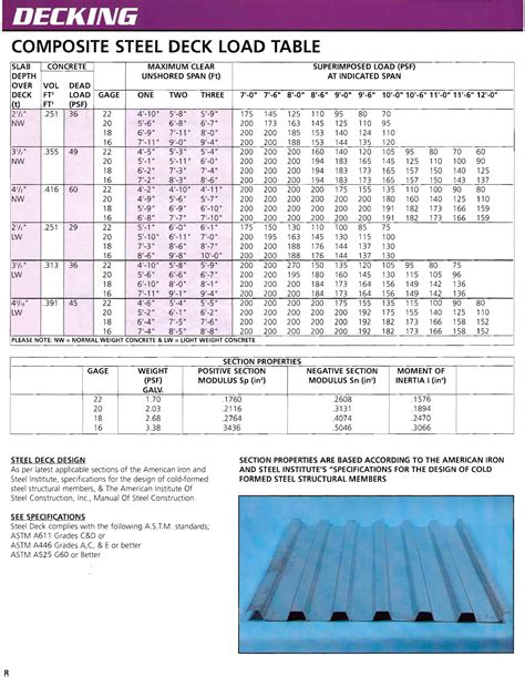 steel deck material grade